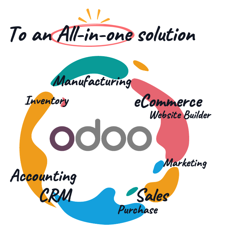 Odoo Development